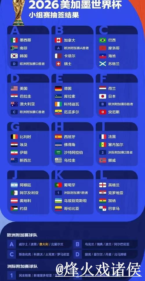 2026世界杯比赛预测：热门球队与赛果分析