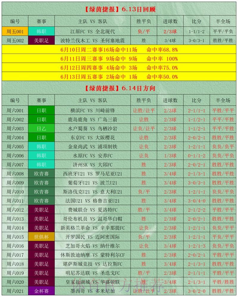 世界杯足球比赛下注盘口分析与攻略