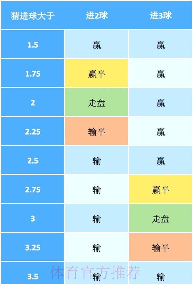 如何玩转世界杯下注盘口，轻松掌握技巧