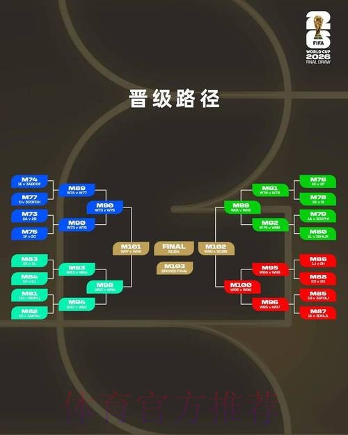 深入解读:2026年世界杯预测分析与趋势研判 深入解读:2026年世界杯预测分析与趋势研判