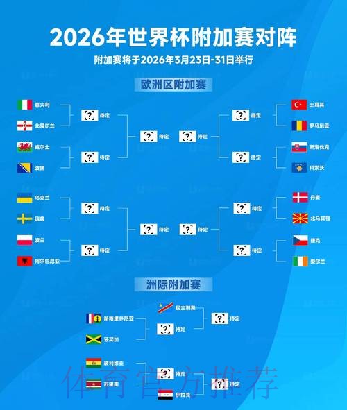 深入解读:2026年世界杯预测分析与趋势研判 深入解读:2026年世界杯预测分析与趋势研判